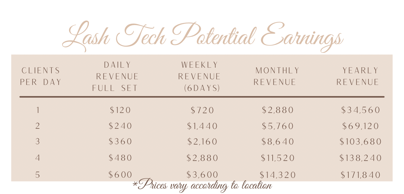 Group Eyelash Extensions Course